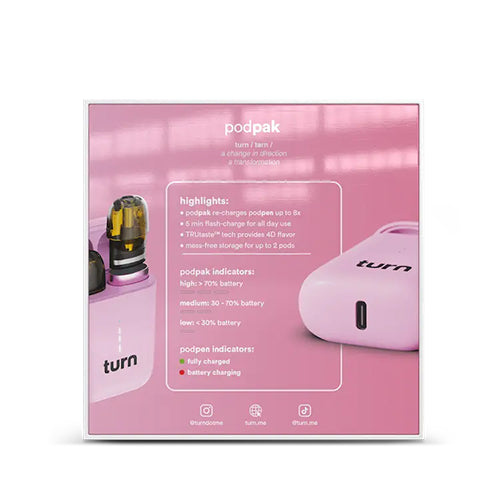 Turn PodPak Packaging Back