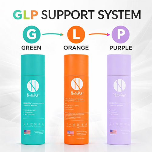 Nudora 3-Step Wellness System GLP Support